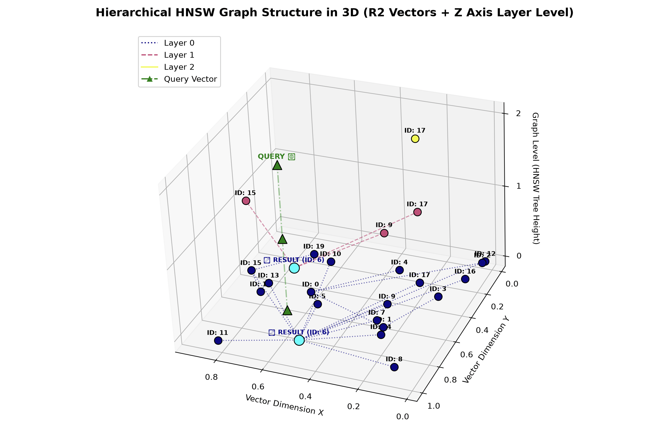 HNSW 3D View